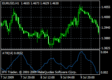 Average True Range - ATR